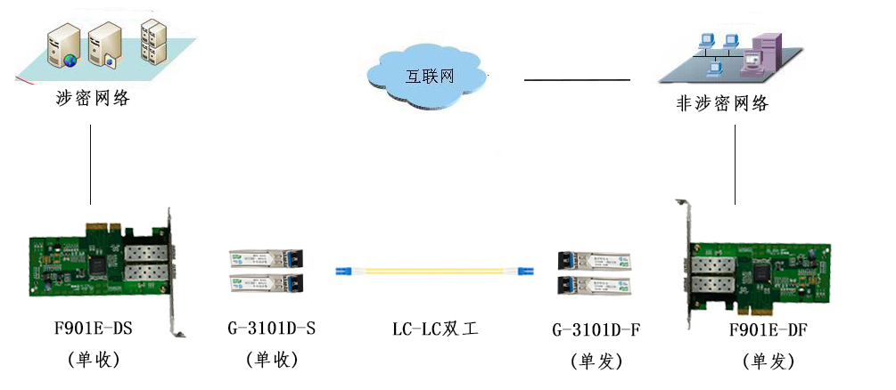 光潤(rùn)通-單向解決方案(圖2)
